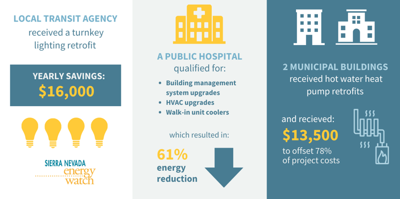 nevada county climate change infographic on energy savings